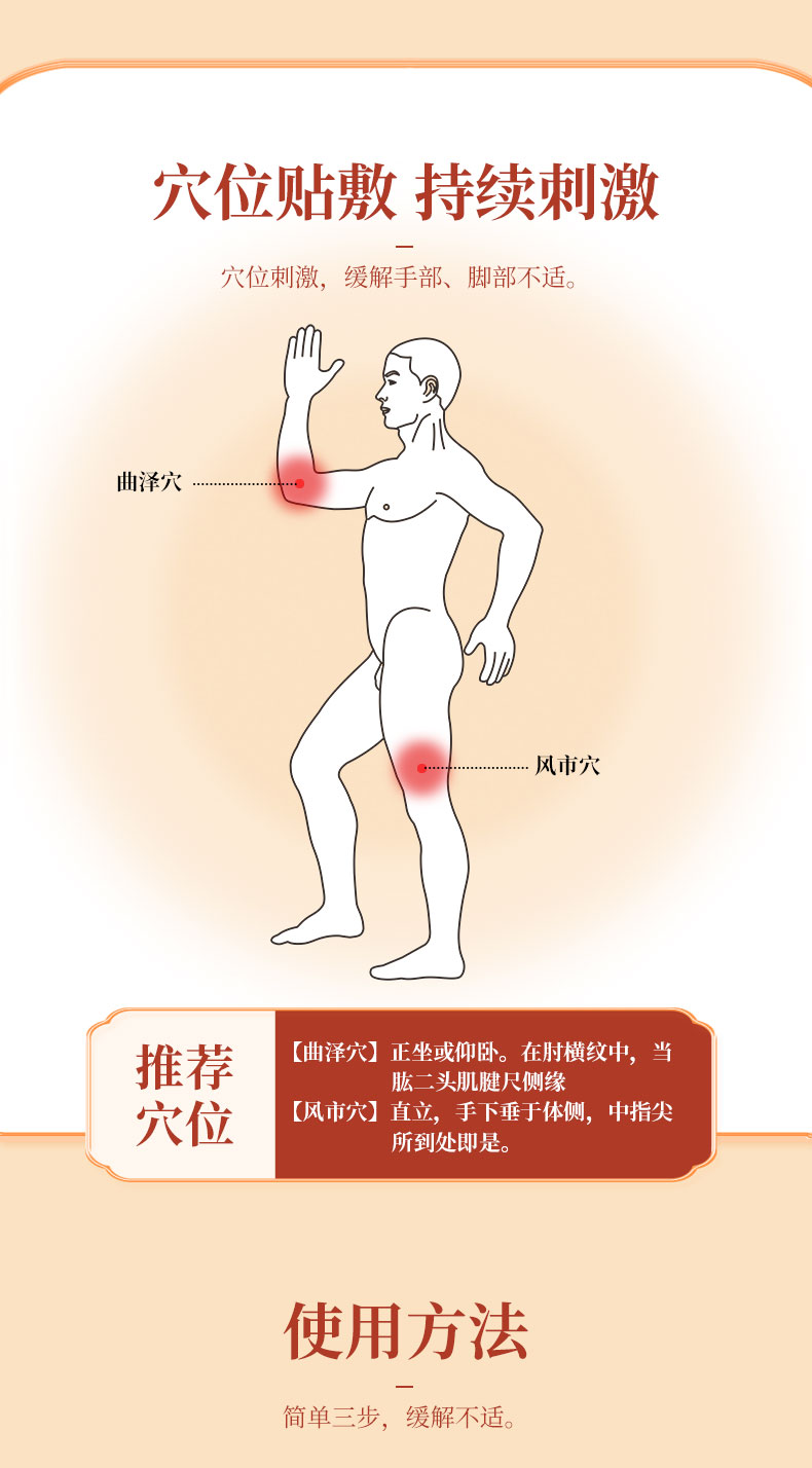 使用方法，按照穴位進行正確貼敷